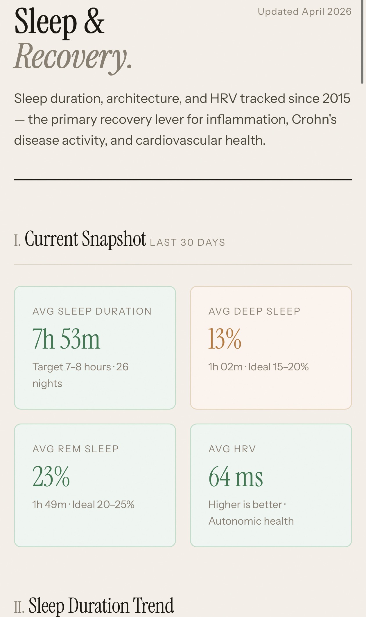 Sleep and recovery page with duration, deep sleep, REM and HRV cards
