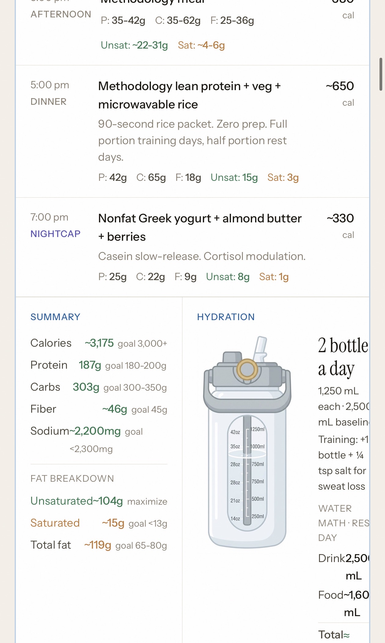Daily meal plan with macros, calorie summary and hydration targets